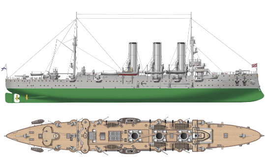 Модель крейсера Аврора