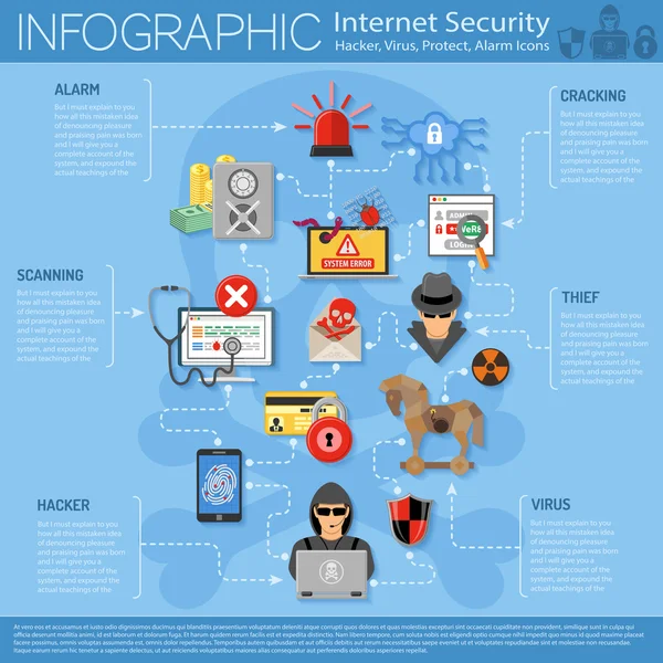 Интернет безопасности Инфографика — стоковый вектор