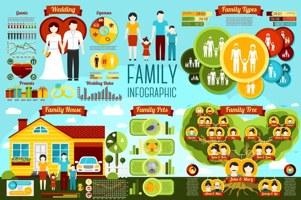 Набор из семьи Инфографика - свадьба, типы, дом, генеалогическое дерево, домашние животные. Вектор — стоковый вектор