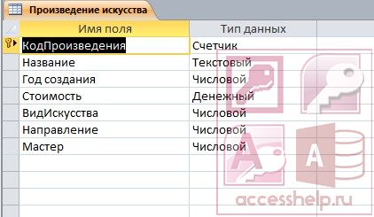 База данных Access Картинная галерея