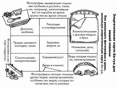 Какие картины можно вешать в спальне по фен -шуй