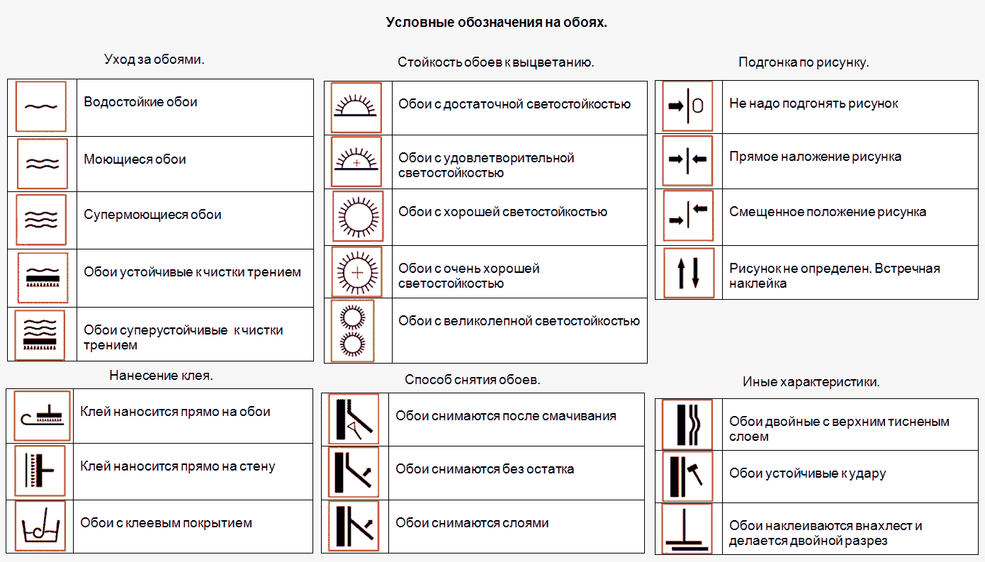 Условные обозначения на обояхУсловные обозначения на обоях