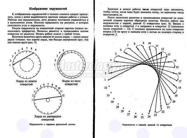 изонить схемы