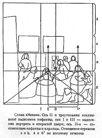 Менины анализ картины