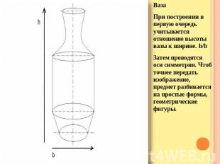 ВазаПри построении в первую очередь учитывается отношение высоты вазы к ширине.