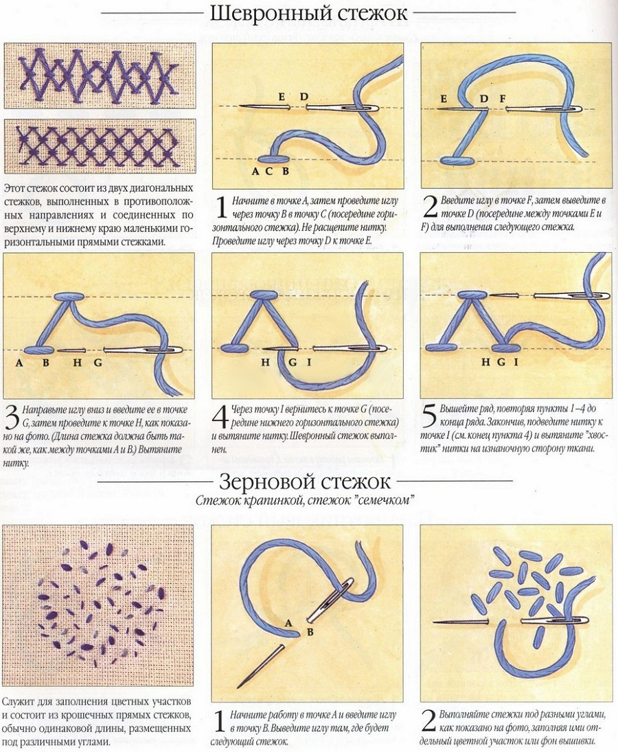 Прямые стежки