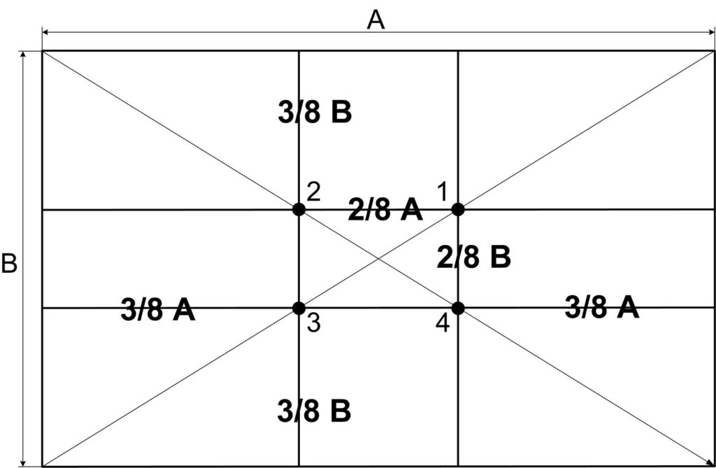 zolotoe-sechenie-scheme1