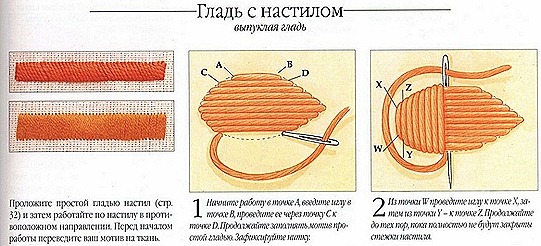 Вышивка гладью для начинающих, схемы 