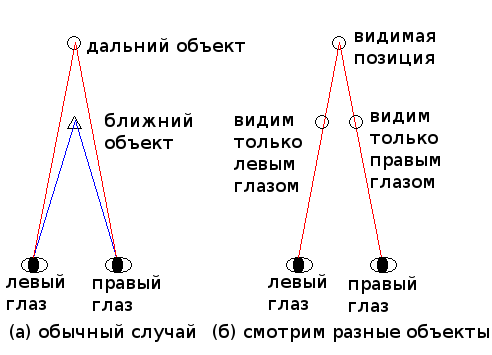 Теория стереограмм