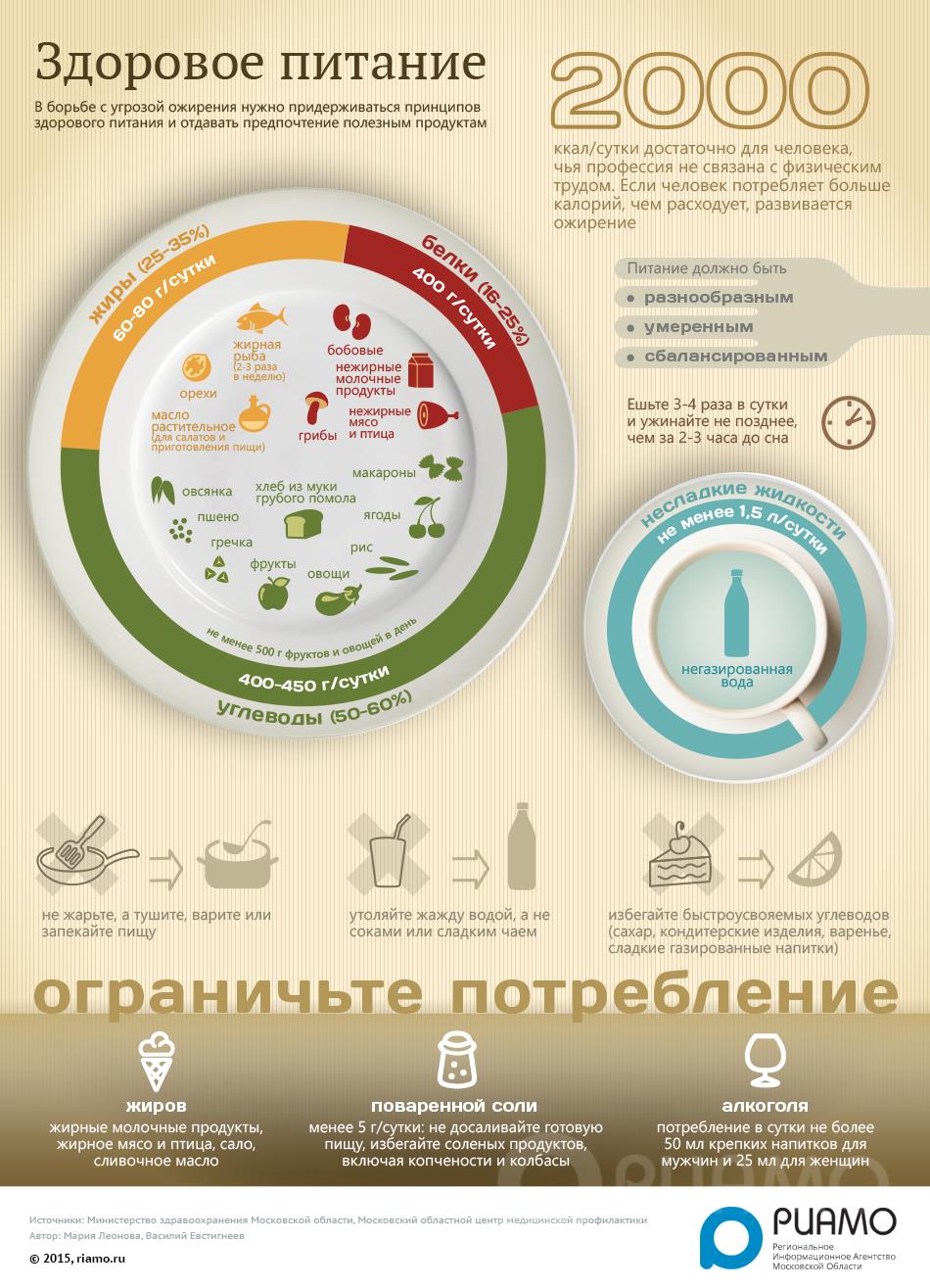 Сторона внутренней картины здоровья которая представляет собой переживание здорового самочувствия