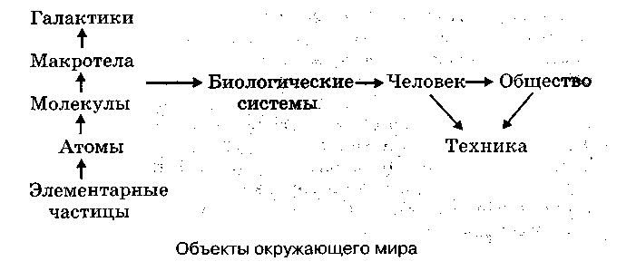 Дайте краткую характеристику вещественно энергетической картины мира