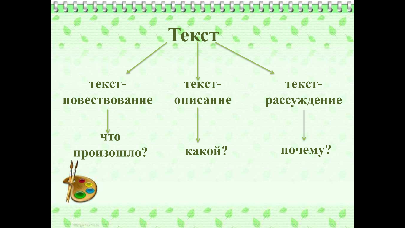 Описание картины шишкина утро в сосновом лесу 2 класс. Технологическая  карта открытого урока по русскому языку для 2 класса по системе «Школа  России» Тема урока : «Сочинение по картине И. И. Шишкина