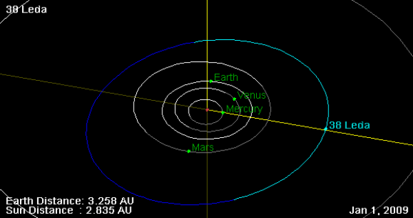 38_Leda_orbit_on_01_Jan_2009.png