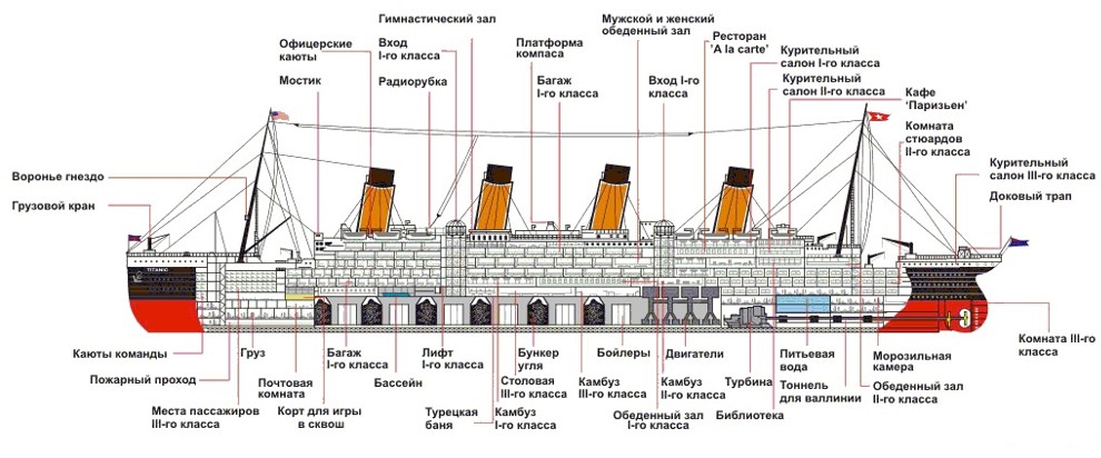 Карта пароходов онлайн