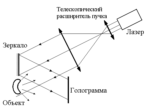 Картина голографическая