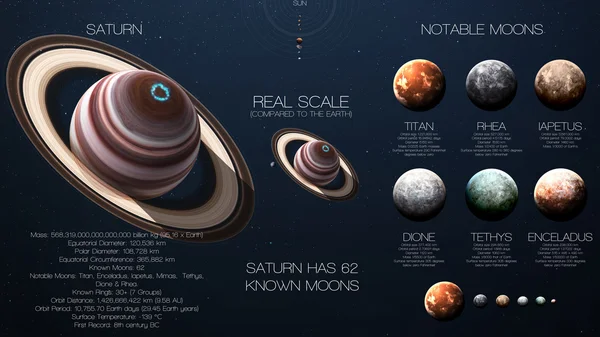Сатурн - высоким разрешением Инфографика о планете солнечной системы и его спутников. Все планеты доступны. Это элементы изображения, представленной НАСА — стоковое фото
