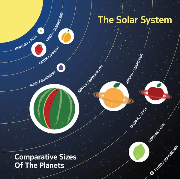 Солнечная система. сравнительные размеры планет относительно фруктов и ягод — стоковый вектор
