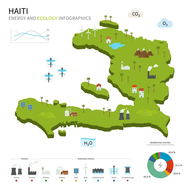 Энергетика и экология Гаити — стоковый вектор