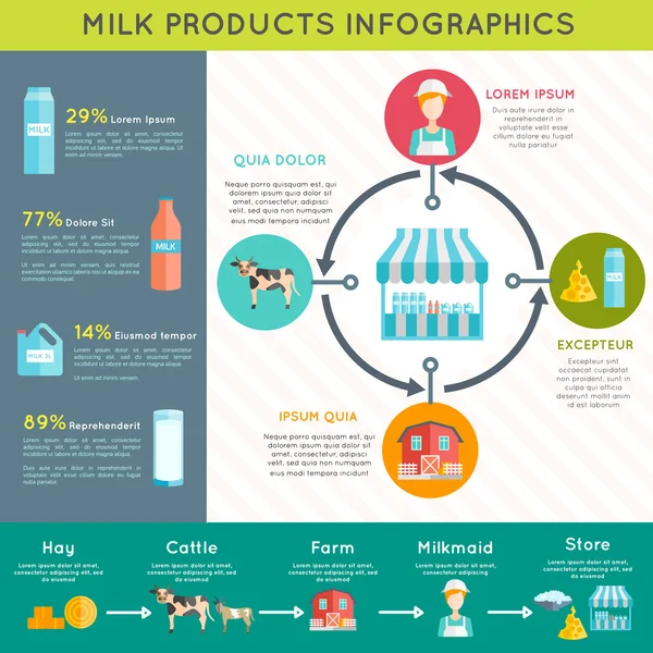 Молоко молочные продукты инфографики макет плаката — стоковый вектор