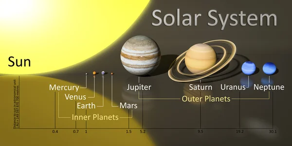 Системы Sun с расстояния Стоковая Картинка