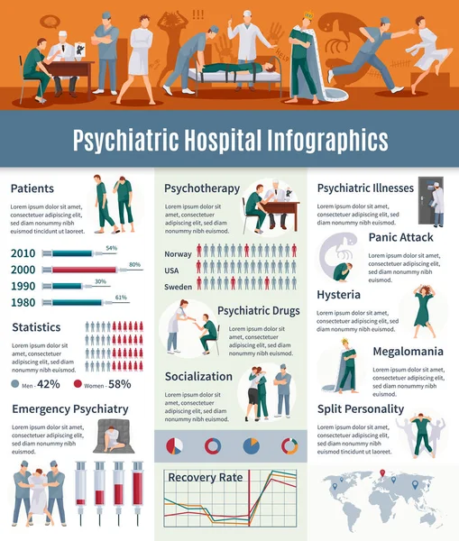 Набор инфографики психиатрических болезней — стоковый вектор
