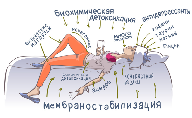 На утро, с похмелья.( 70 фото)